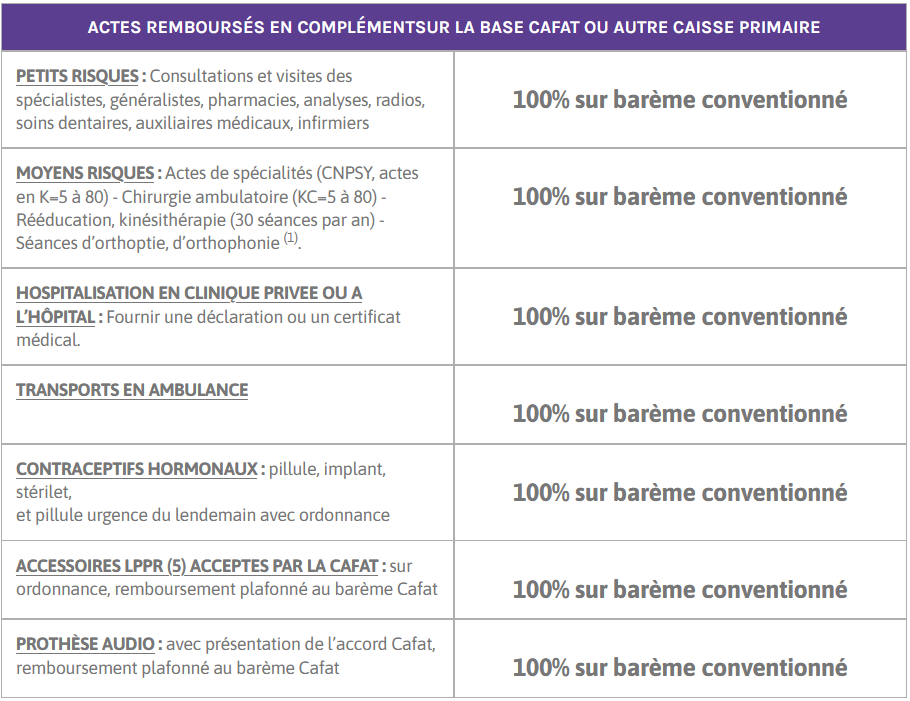 sante mutuelle nc tarif contrat etudiant.